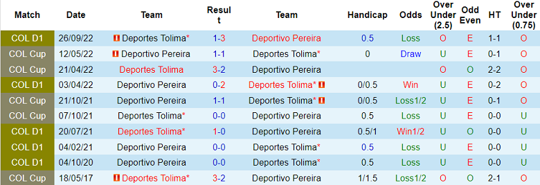 Nhận định, soi kèo Deportivo Pereira vs Tolima, 7h50 ngày 6/3 - Ảnh 3