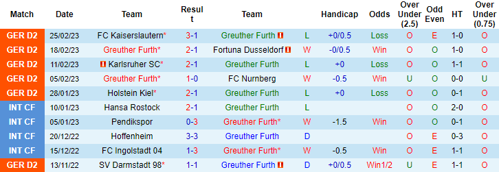 Nhận định, soi kèo Furth vs Hannover, 19h30 ngày 5/3 - Ảnh 1