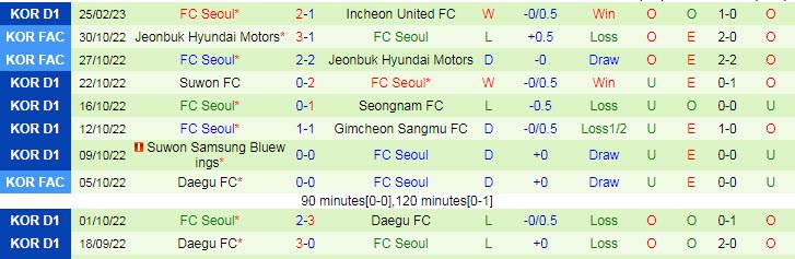 Nhận định, soi kèo Gwangju vs Seoul, 14h30 ngày 5/3 - Ảnh 2