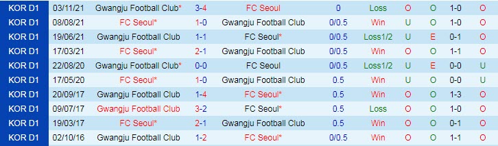 Nhận định, soi kèo Gwangju vs Seoul, 14h30 ngày 5/3 - Ảnh 3