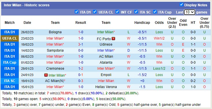 Nhận định, soi kèo Inter Milan vs Lecce, 0h ngày 6/3 - Ảnh 1