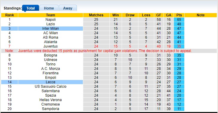 Nhận định, soi kèo Inter Milan vs Lecce, 0h ngày 6/3 - Ảnh 4