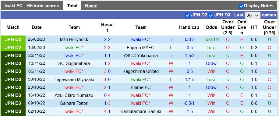 Nhận định, soi kèo Iwaki vs Renofa Yamaguchi, 11h ngày 5/3 - Ảnh 1