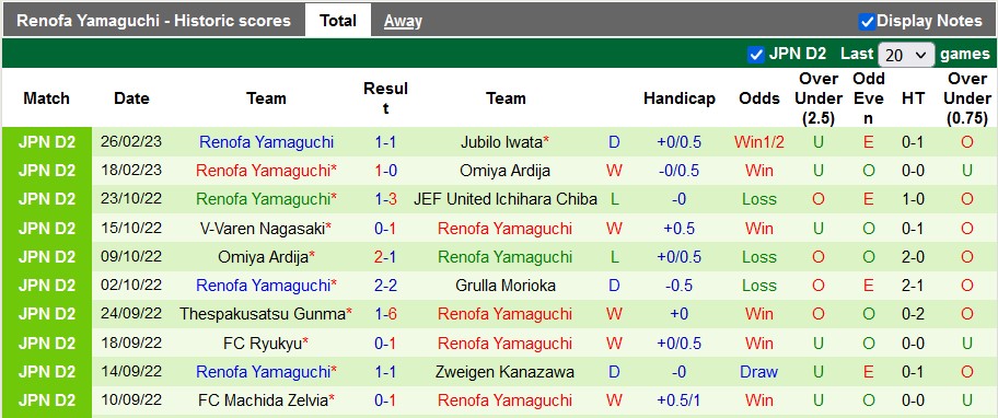 Nhận định, soi kèo Iwaki vs Renofa Yamaguchi, 11h ngày 5/3 - Ảnh 2