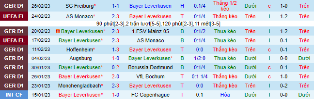 Nhận định, soi kèo Leverkusen vs Hertha, 21h30 ngày 5/3 - Ảnh 2