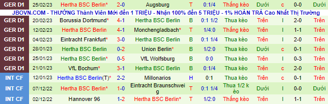 Nhận định, soi kèo Leverkusen vs Hertha, 21h30 ngày 5/3 - Ảnh 3