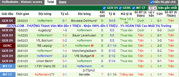 Nhận định, soi kèo Mainz vs Hoffenheim, 21h30 ngày 4/3 - Ảnh 2