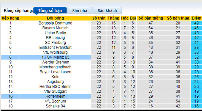 Nhận định, soi kèo Mainz vs Hoffenheim, 21h30 ngày 4/3 - Ảnh 4