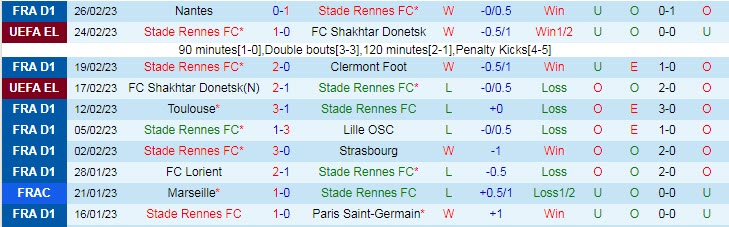 Nhận định, soi kèo Rennes vs Marseille, 2h45 ngày 6/3 - Ảnh 1