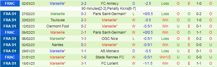 Nhận định, soi kèo Rennes vs Marseille, 2h45 ngày 6/3 - Ảnh 2