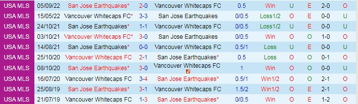 Nhận định, soi kèo San Jose Earthquake vs Vancouver, 10h37 ngày 5/3 - Ảnh 3