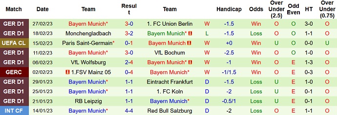 Nhận định, soi kèo Stuttgart vs Bayern Munich, 0h30 ngày 5/3 - Ảnh 2