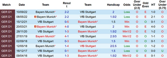 Nhận định, soi kèo Stuttgart vs Bayern Munich, 0h30 ngày 5/3 - Ảnh 3