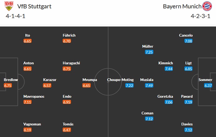 Nhận định, soi kèo Stuttgart vs Bayern Munich, 0h30 ngày 5/3 - Ảnh 5