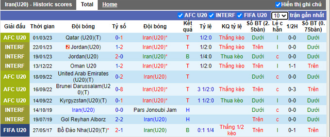 Nhận định, soi kèo U20 Iran vs U20 Australia, 17h ngày 4/3 - Ảnh 1