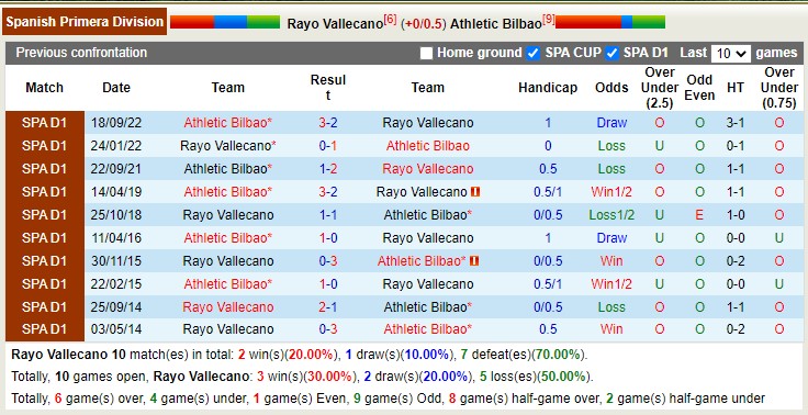 Nhận định, soi kèo Vallecano vs Bilbao, 0h30 ngày 6/3 - Ảnh 3