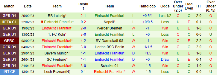 Nhận định, soi kèo Wolfsburg vs Eintracht Frankfurt, 23h30 ngày 5/3 - Ảnh 2