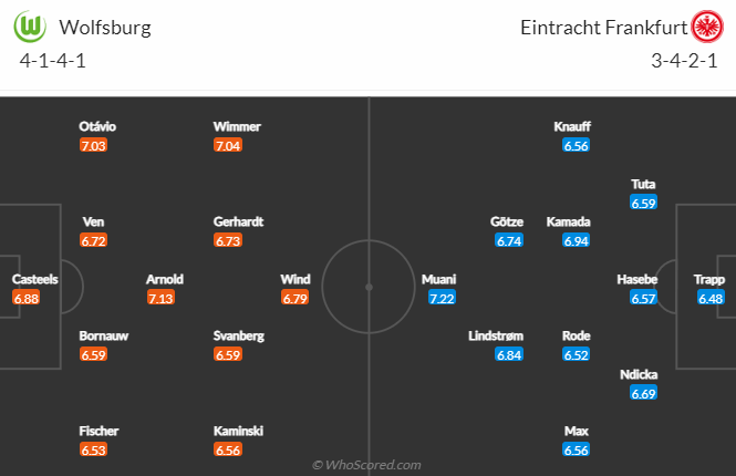 Nhận định, soi kèo Wolfsburg vs Eintracht Frankfurt, 23h30 ngày 5/3 - Ảnh 4
