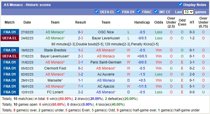 Phân tích kèo hiệp 1 Troyes vs Monaco, 19h ngày 5/3 - Ảnh 3