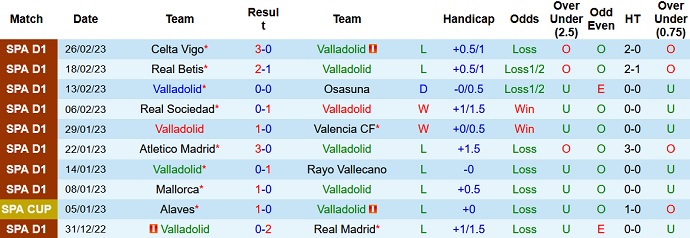 Phân tích kèo hiệp 1 Valladolid vs Espanyol, 20h00 ngày 5/3 - Ảnh 1