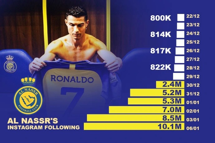 Ronaldo giúp Al Nassr vượt mặt đội bóng cũ Man United - Ảnh 1