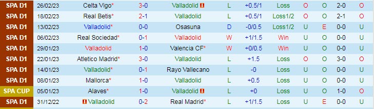 Soi kèo chẵn/ lẻ Valladolid vs Espanyol, 20h ngày 5/3 - Ảnh 3