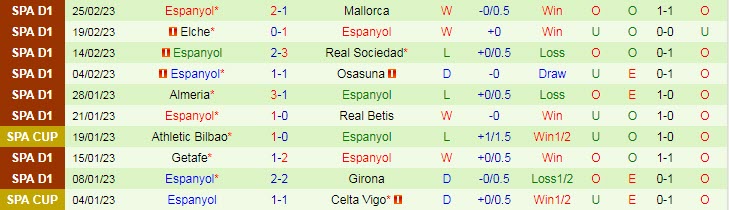 Soi kèo chẵn/ lẻ Valladolid vs Espanyol, 20h ngày 5/3 - Ảnh 4