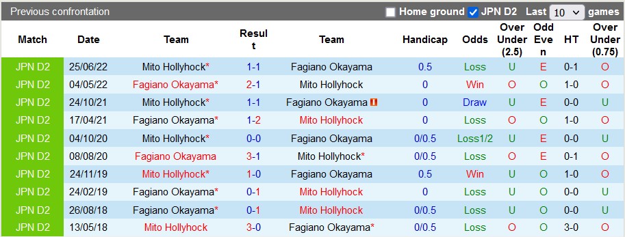 Soi kèo, dự đoán Macao Mito HollyHock vs Fagiano, 13h ngày 5/3 - Ảnh 3