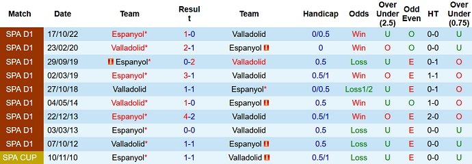 Soi kèo phạt góc Valladolid vs Espanyol, 20h00 ngày 5/3 - Ảnh 3