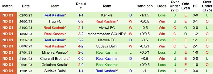 Soi kèo tài xỉu Sreenidi vs Real Kashmir hôm nay 16h30 ngày 5/3 - Ảnh 2
