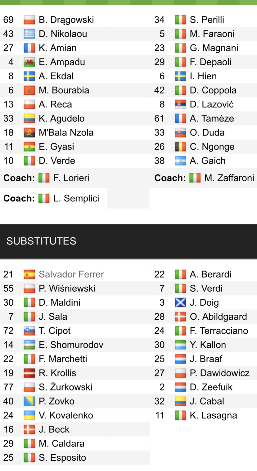 Đội hình ra sân chính thức Spezia vs Verona, 18h30 ngày 5/3 (cập nhật) - Ảnh 1