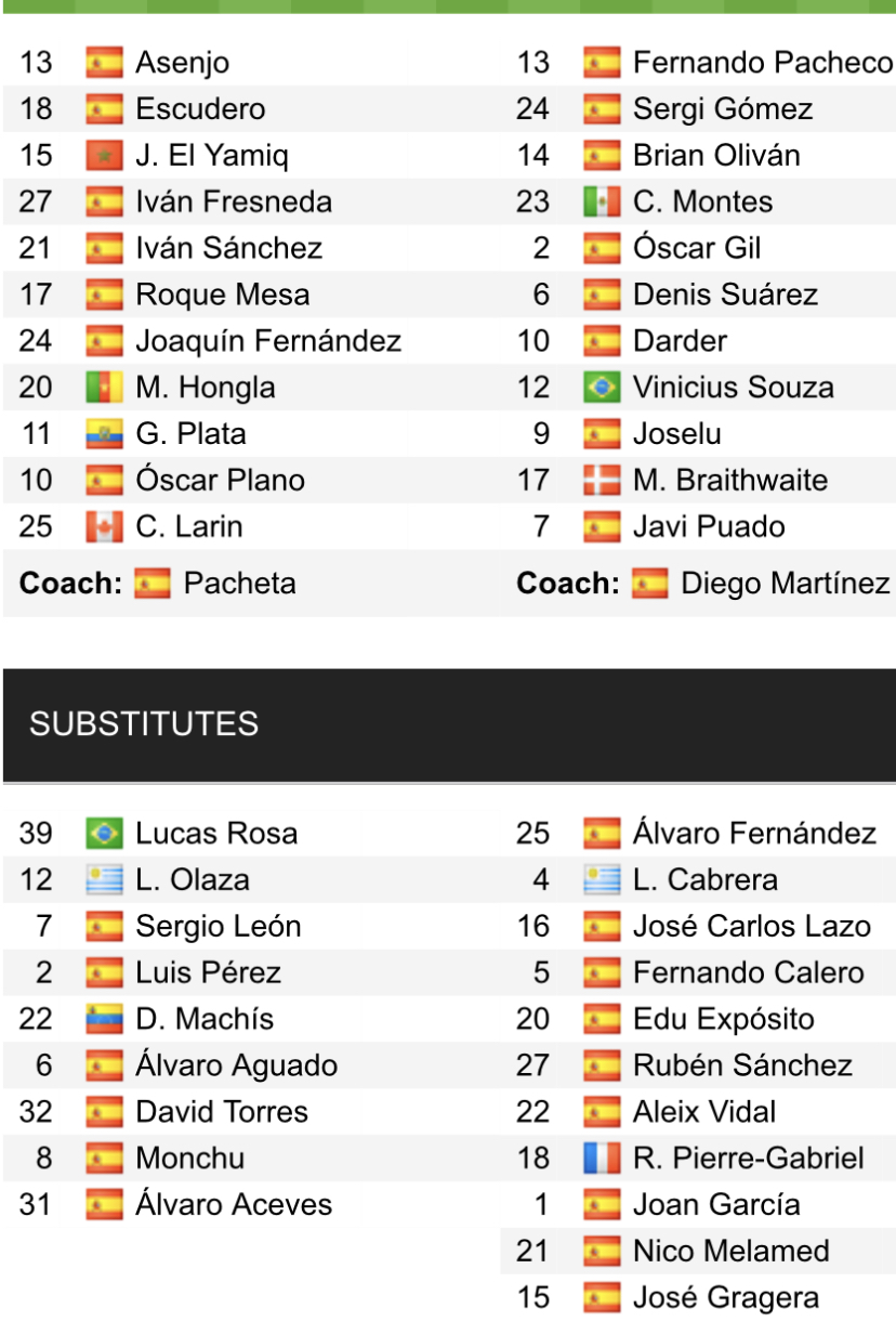 Đội hình ra sân chính thức Valladolid vs Espanyol, 20h ngày 5/3 (cập nhật) - Ảnh 1