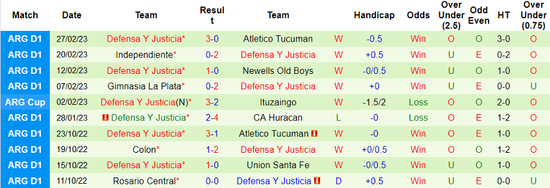 Nhận định, soi kèo Boca Juniors vs Defensa y Justicia, 7h ngày 7/3 - Ảnh 2