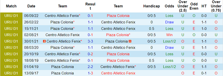 Nhận định, soi kèo Colonia vs Atletico Fenix, 5h30 ngày 7/3 - Ảnh 3