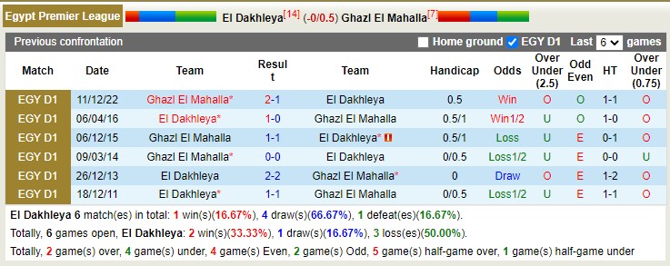 Nhận định, soi kèo El Dakhleya vs Ghazl, 20h ngày 6/3 - Ảnh 3