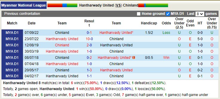 Nhận định, soi kèo Hantharwady vs Chinland, 16h15 ngày 6/3 - Ảnh 3