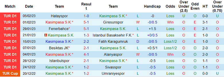 Nhận định, soi kèo Kasimpasa vs Antalyaspor, 0h ngày 7/3 - Ảnh 1