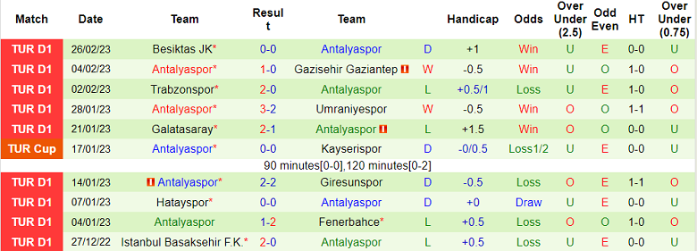 Nhận định, soi kèo Kasimpasa vs Antalyaspor, 0h ngày 7/3 - Ảnh 2