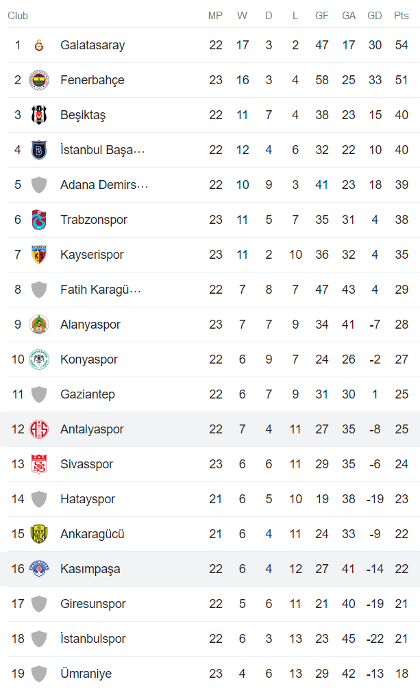 Nhận định, soi kèo Kasimpasa vs Antalyaspor, 0h ngày 7/3 - Ảnh 4