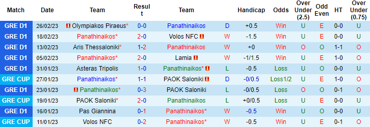 Nhận định, soi kèo Panathinaikos vs Panetolikos, 0h30 ngày 7/3 - Ảnh 1