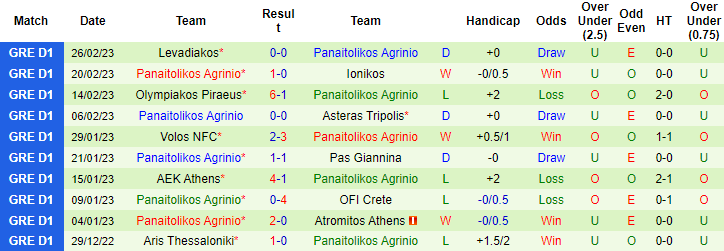 Nhận định, soi kèo Panathinaikos vs Panetolikos, 0h30 ngày 7/3 - Ảnh 2