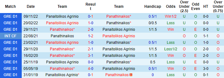 Nhận định, soi kèo Panathinaikos vs Panetolikos, 0h30 ngày 7/3 - Ảnh 3