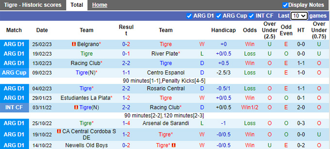 Nhận định, soi kèo Tigre vs Argentinos Juniors, 7h30 ngày 6/3 - Ảnh 1