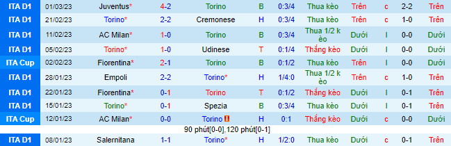 Nhận định, soi kèo Torino vs Bologna, 2h45 ngày 7/3 - Ảnh 2