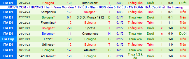 Nhận định, soi kèo Torino vs Bologna, 2h45 ngày 7/3 - Ảnh 3
