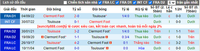 Nhận định, soi kèo Toulouse vs Clermont Foot, 21h ngày 5/3 - Ảnh 3