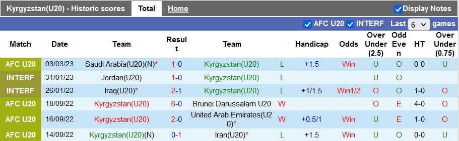 Nhận định, soi kèo U20 Kyrgyzstan vs U20 Nhật Bản, 17h ngày 6/3 - Ảnh 1