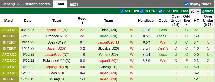 Nhận định, soi kèo U20 Kyrgyzstan vs U20 Nhật Bản, 17h ngày 6/3 - Ảnh 2