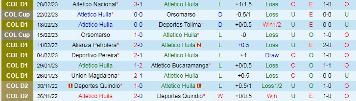 Phân tích kèo hiệp 1 Atletico Huila vs Boyaca Chico, 8h ngày 7/3 - Ảnh 1
