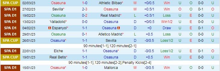 Phân tích kèo hiệp 1 Osasuna vs Celta Vigo, 3h ngày 7/3 - Ảnh 1